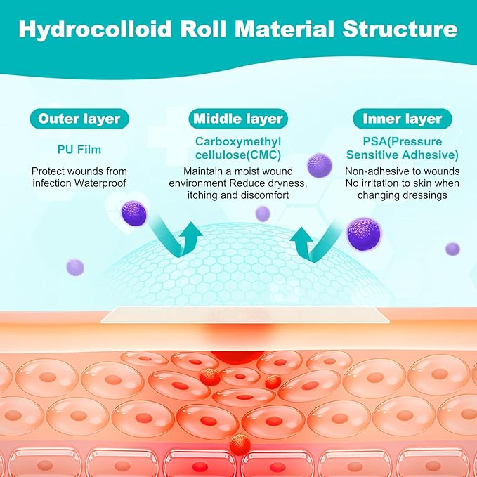Hydrocolloid Roll for Wound Care